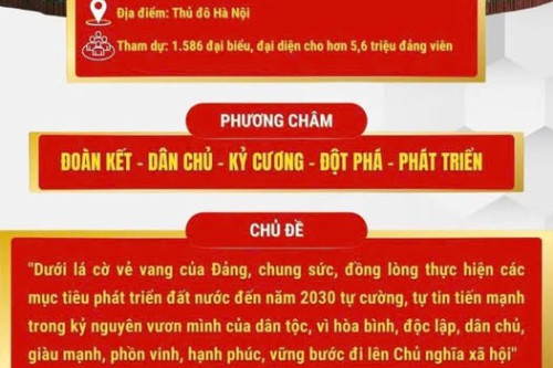 KHAI MẠC TRỌNG THỂ ĐẠI HỘI ĐẠI BIỂU TOÀN QUỐC LẦN THỨ XIV CỦA ĐẢNG